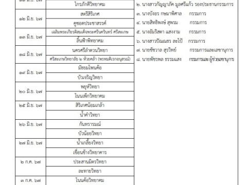 การนิเทศ กำกับ ติดตาม ภาคเรียนที่ 1 ปีการศึกษา 2567 (สพม.ศรีสะเก